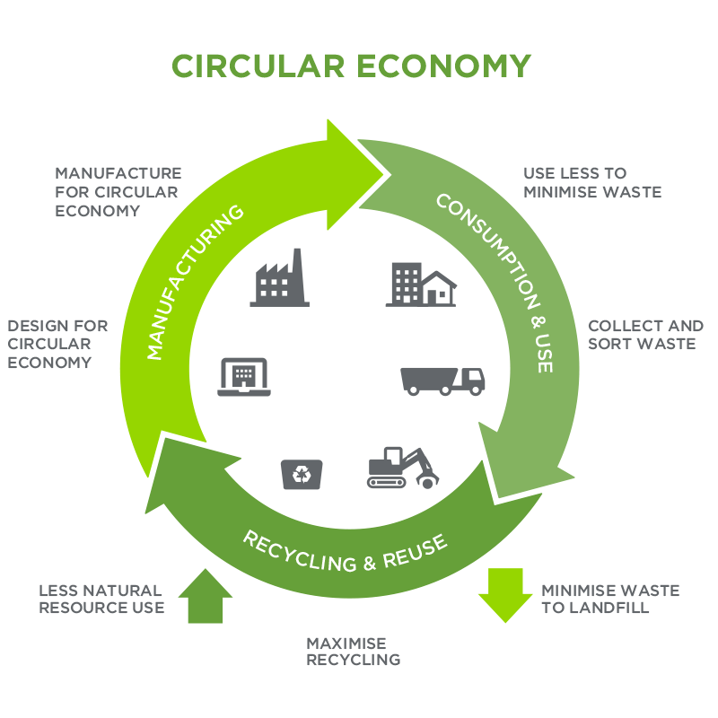 recycledcircular
